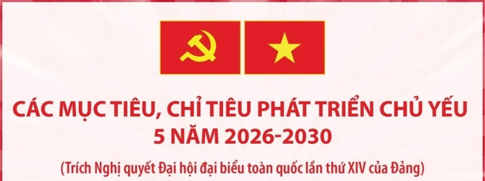 Các mục tiêu, chỉ tiêu phát triển chủ yếu 5 năm 2026-2030