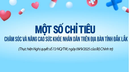 (Infographic) Một số chỉ tiêu chăm sóc và nâng cao sức khỏe Nhân dân trên địa bàn tỉnh Đắk Lắk