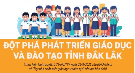 (Infographic) Đột phá phát triển giáo dục và đào tạo tỉnh Đắk Lắk