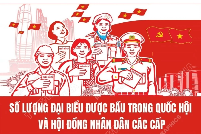 (Infographic) Số lượng đại biểu được bầu trong Quốc hội khóa XVI và HĐND các cấp nhiệm kỳ 2026-2031