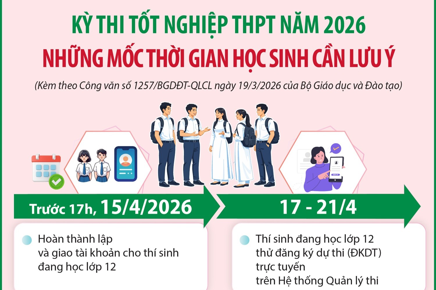 Kỳ thi tốt nghiệp THPT năm 2026: Những mốc thời gian học sinh cần lưu ý