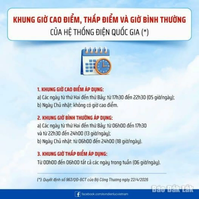 Quy định mới về khung giờ cao điểm, thấp điểm và giờ bình thường của hệ thống điện quốc gia