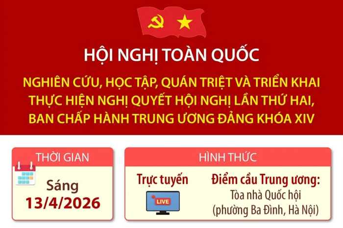 Hội nghị toàn quốc quán triệt, triển khai thực hiện Nghị quyết Hội nghị TW 2