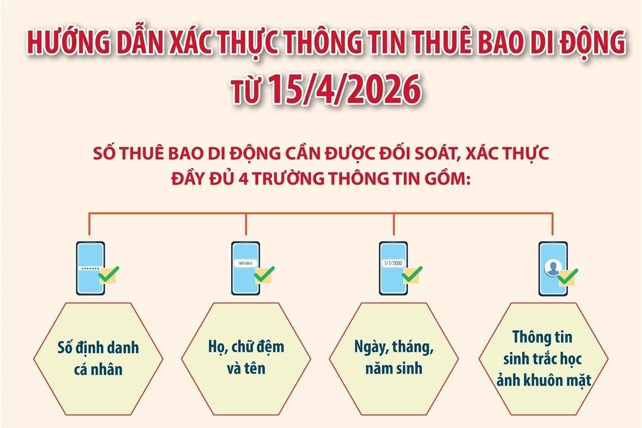 (Infographic) Hướng dẫn xác thực thông tin thuê bao di động từ 15/4