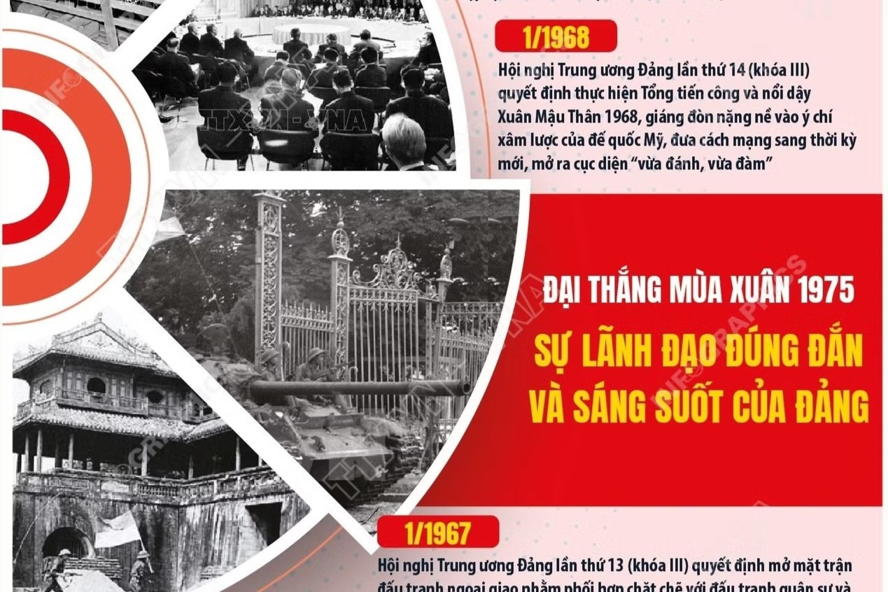 Đại thắng mùa xuân 1975: Sự lãnh đạo đúng đắn và sáng suốt của Đảng
