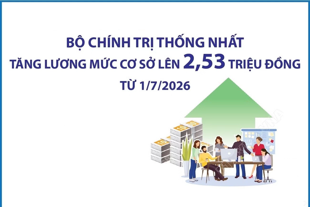 (Infographic) Bộ Chính trị thống nhất tăng lương mức cơ sở lên 2,53 triệu đồng từ ngày 1/7