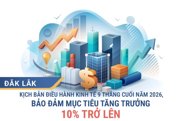 (Infographic) Đắk Lắk: Kịch bản điều hành kinh tế 9 tháng cuối năm 2026, bảo đảm mục tiêu tăng trưởng 10% trở lên