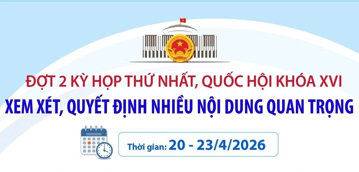 Quốc hội họp đợt 2, quyết định nhiều nội dung quan trọng