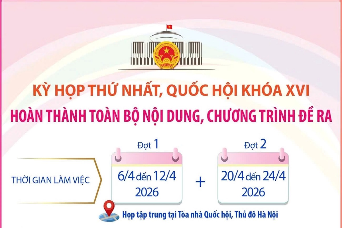 Kỳ họp thứ nhất Quốc hội khóa XVI: Hoàn thành toàn bộ nội dung, chương trình đề ra