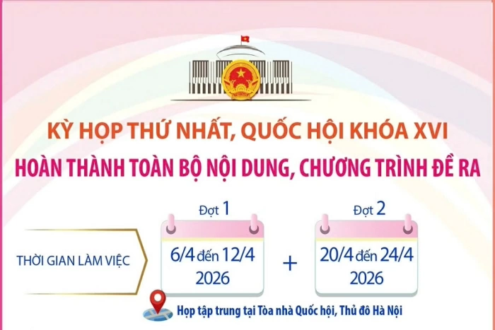 Kỳ họp thứ nhất Quốc hội khóa XVI: Hoàn thành toàn bộ nội dung, chương trình đề ra