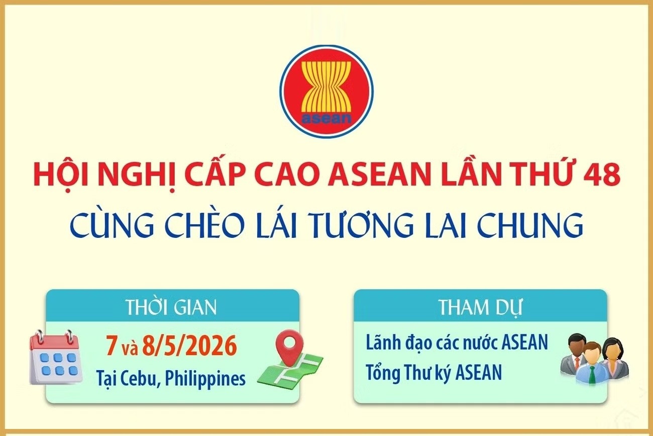 Hội nghị Cấp cao ASEAN lần thứ 48: Cùng chèo lái tương lai chung