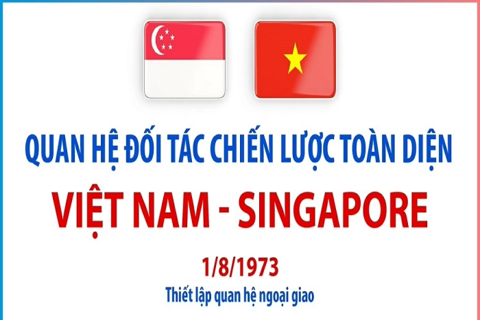 Quan hệ Đối tác chiến lược toàn diện Việt Nam - Singapore