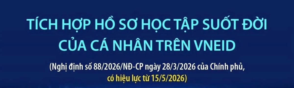 Tích hợp hồ sơ học tập suốt đời của cá nhân trên VNeID