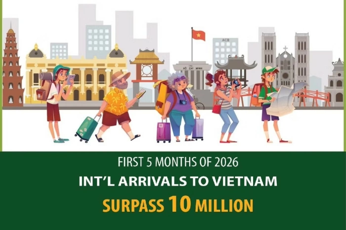 Int'l arrivals to Vietnam surpass 10 million in January-May 2026