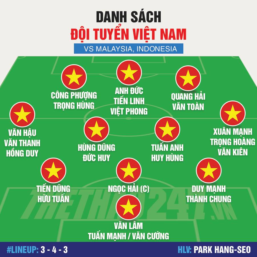 Danh sách các  cầu thủ đội tuyển Việt Nam được Huấn luyện viên Park Hang - seo triệu tập