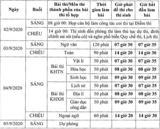 Lịch thi cụ thể các môn trong đợt 2.