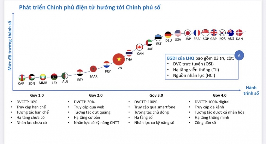 Mục tiêu phát triển