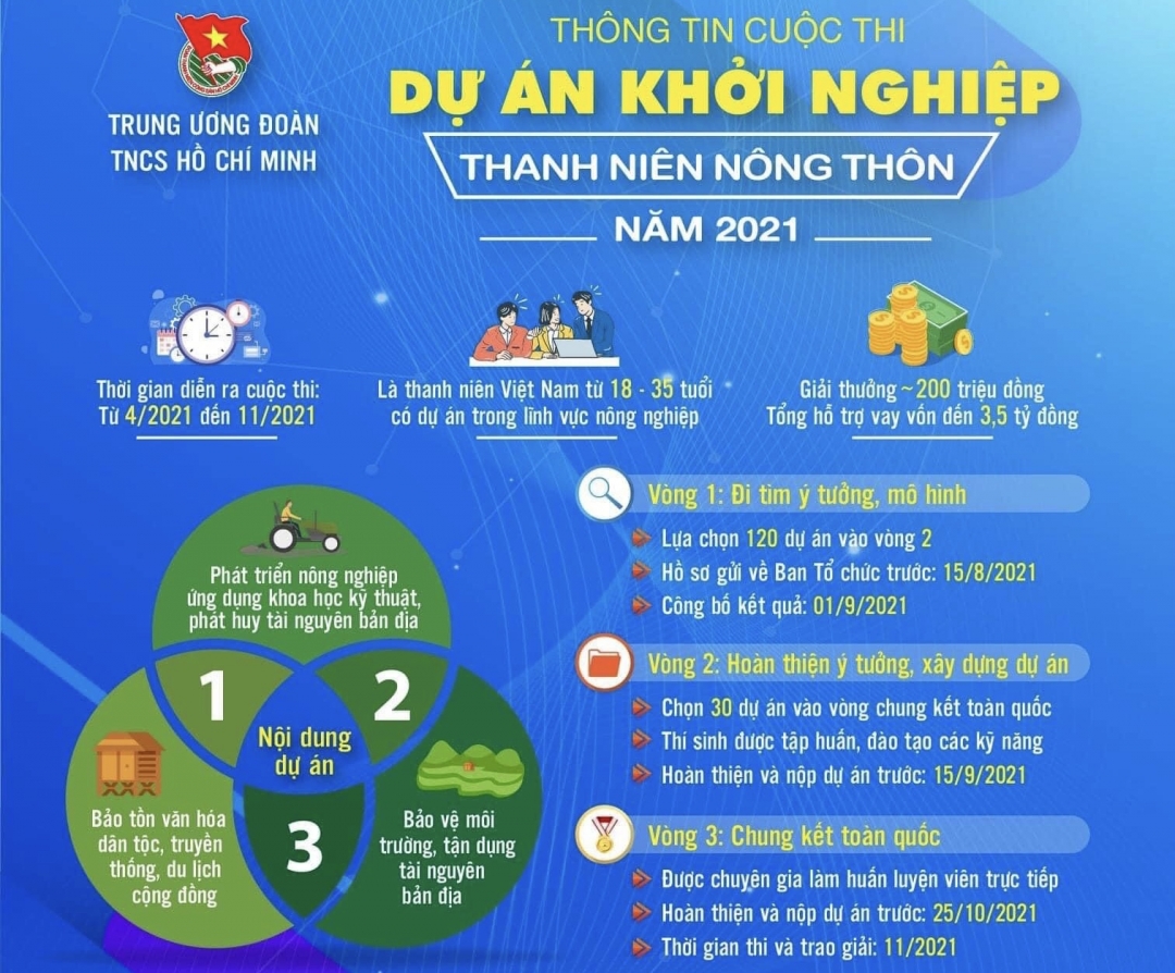 Hướng dẫn tham gia